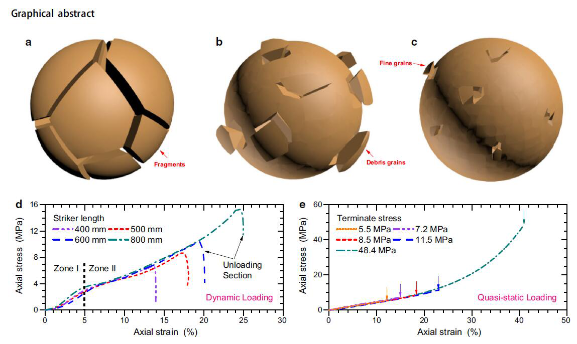 Particle breakage and energy dissipation of carbonate sands under quasi ...